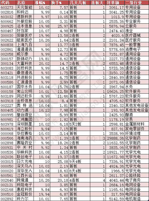 2024年9月10日漲停數(shù)據(jù)